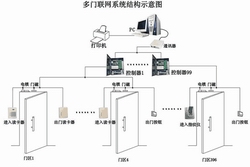 智能電動(dòng)門禁 